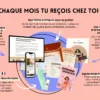 Programme grossesse avec engagement – Image 2